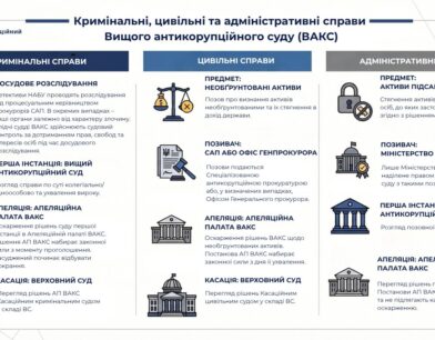 Юрисдикція ВАКС